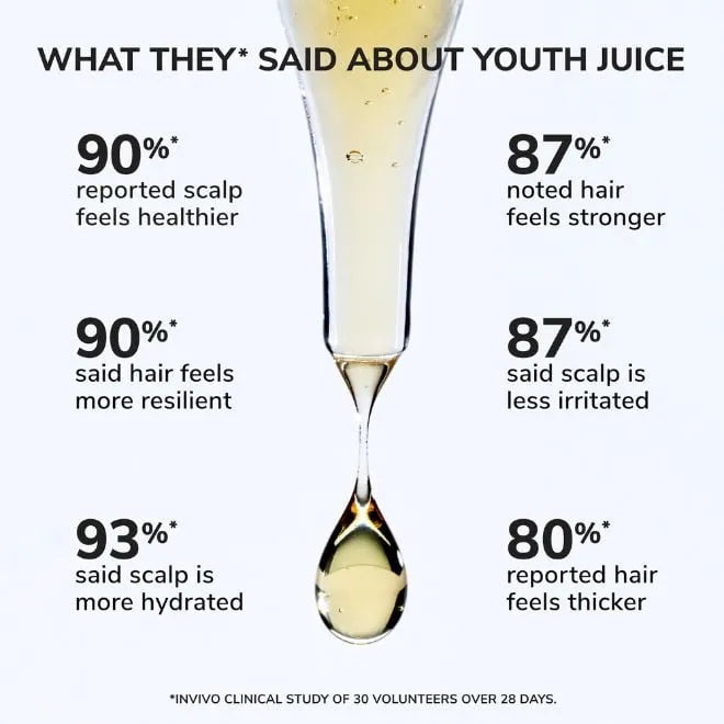 Color Wow Youth Juice 50ml